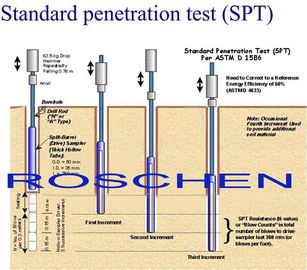 Standardowa metoda badania dla standardowego testu penetracji SPT i próbkowania z podziałem na glebę